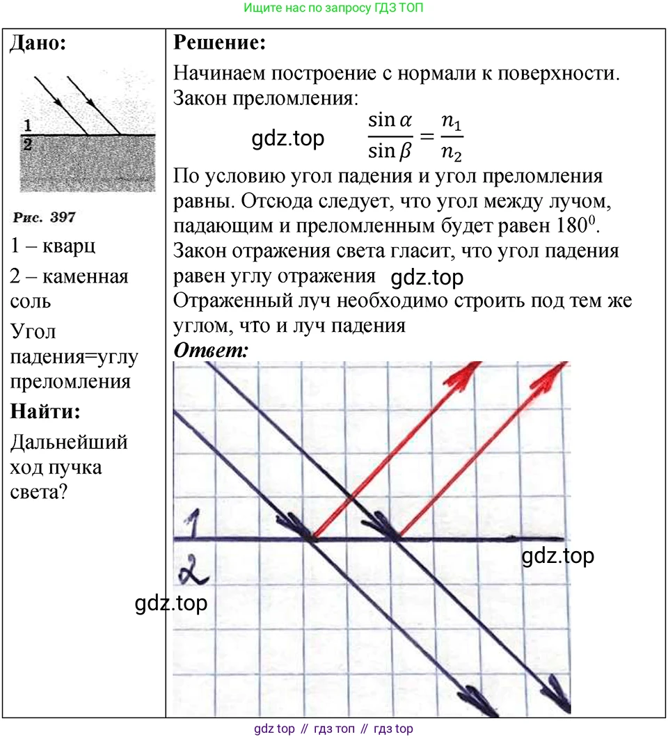 ГДЗ Физика, 7-9 класс Сборник задач, авторы: Лукашик Владимир Иванович, Иванова Елена Владимировна, издательство Просвещение, Москва, 2021, голубого цвета, страница 231, номер 68.8, Решение 4