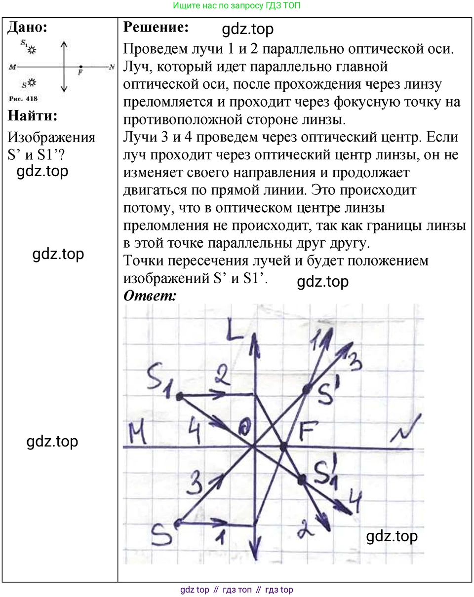 ГДЗ Физика, 7-9 класс Сборник задач, авторы: Лукашик Владимир Иванович, Иванова Елена Владимировна, издательство Просвещение, Москва, 2021, голубого цвета, страница 237, номер 69.14, Решение 4
