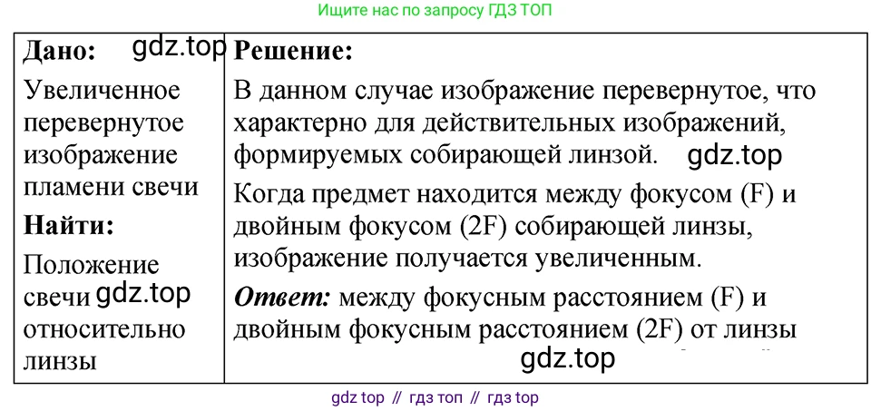 ГДЗ Физика, 7-9 класс Сборник задач, авторы: Лукашик Владимир Иванович, Иванова Елена Владимировна, издательство Просвещение, Москва, 2021, голубого цвета, страница 239, номер 69.22, Решение 4