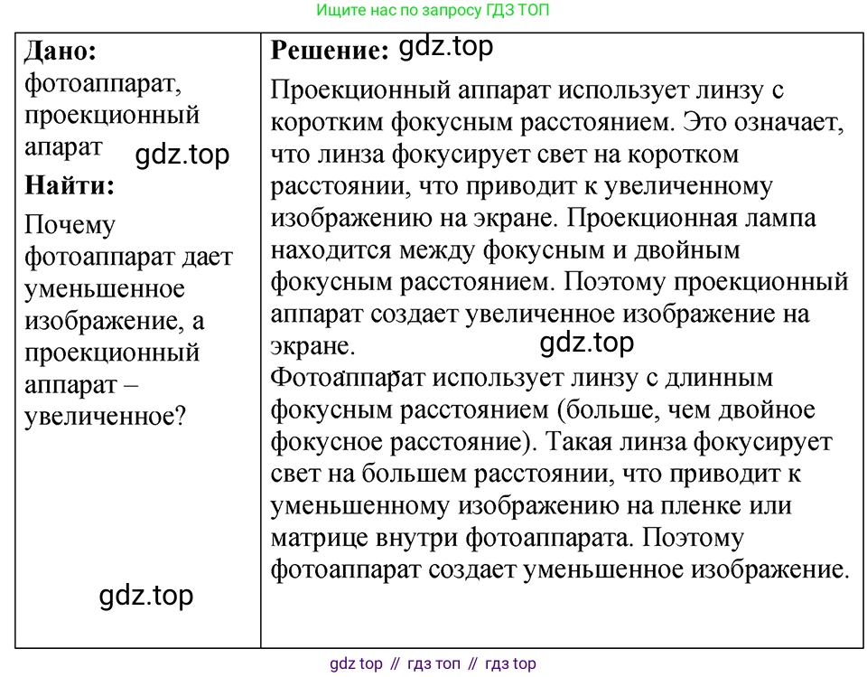 ГДЗ Физика, 7-9 класс Сборник задач, авторы: Лукашик Владимир Иванович, Иванова Елена Владимировна, издательство Просвещение, Москва, 2021, голубого цвета, страница 240, номер 69.39, Решение 4