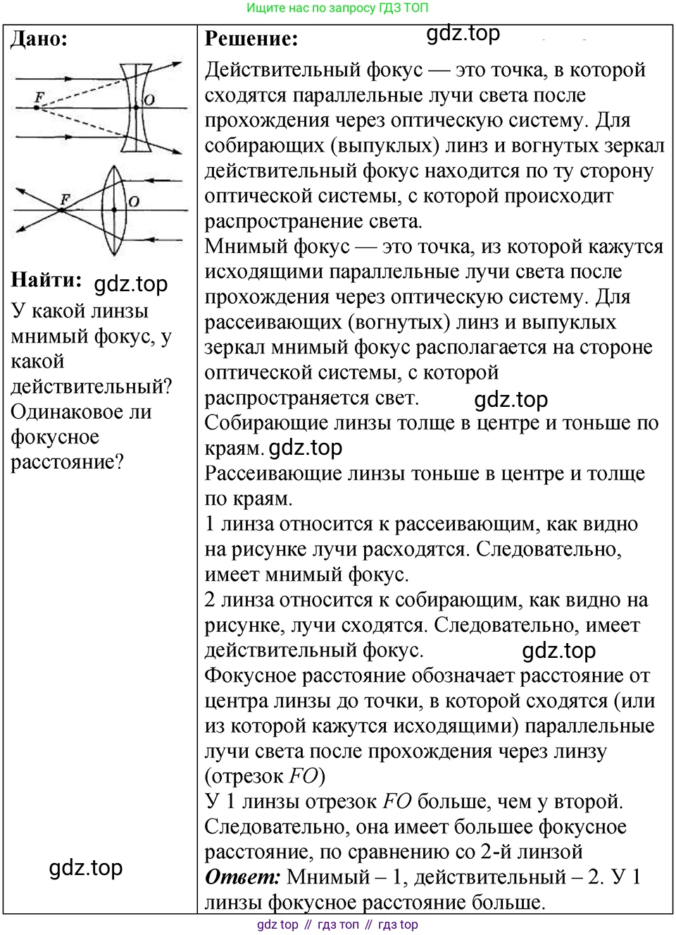 ГДЗ Физика, 7-9 класс Сборник задач, авторы: Лукашик Владимир Иванович, Иванова Елена Владимировна, издательство Просвещение, Москва, 2021, голубого цвета, страница 235, номер 69.4, Решение 4