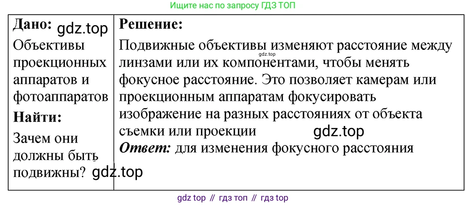ГДЗ Физика, 7-9 класс Сборник задач, авторы: Лукашик Владимир Иванович, Иванова Елена Владимировна, издательство Просвещение, Москва, 2021, голубого цвета, страница 241, номер 69.41, Решение 4