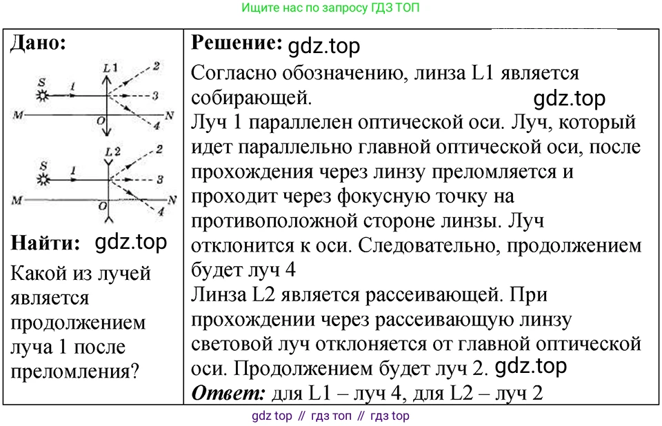 ГДЗ Физика, 7-9 класс Сборник задач, авторы: Лукашик Владимир Иванович, Иванова Елена Владимировна, издательство Просвещение, Москва, 2021, голубого цвета, страница 236, номер 69.9, Решение 4