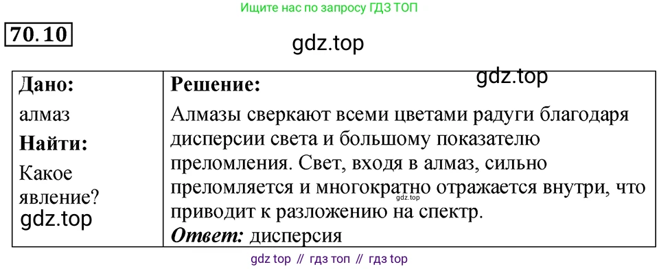 ГДЗ Физика, 7-9 класс Сборник задач, авторы: Лукашик Владимир Иванович, Иванова Елена Владимировна, издательство Просвещение, Москва, 2021, голубого цвета, страница 243, номер 70.10, Решение 4