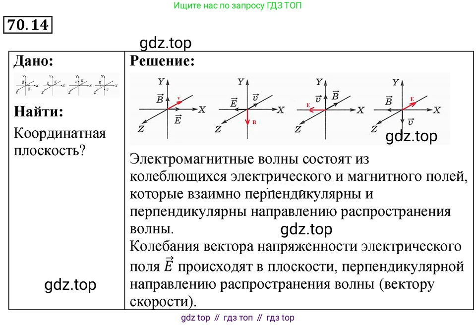 ГДЗ Физика, 7-9 класс Сборник задач, авторы: Лукашик Владимир Иванович, Иванова Елена Владимировна, издательство Просвещение, Москва, 2021, голубого цвета, страница 243, номер 70.14, Решение 4