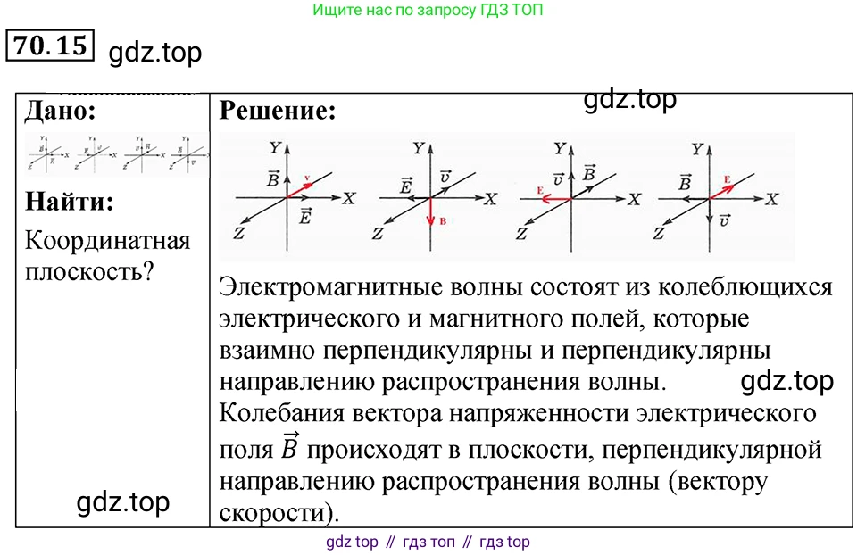 ГДЗ Физика, 7-9 класс Сборник задач, авторы: Лукашик Владимир Иванович, Иванова Елена Владимировна, издательство Просвещение, Москва, 2021, голубого цвета, страница 243, номер 70.15, Решение 4