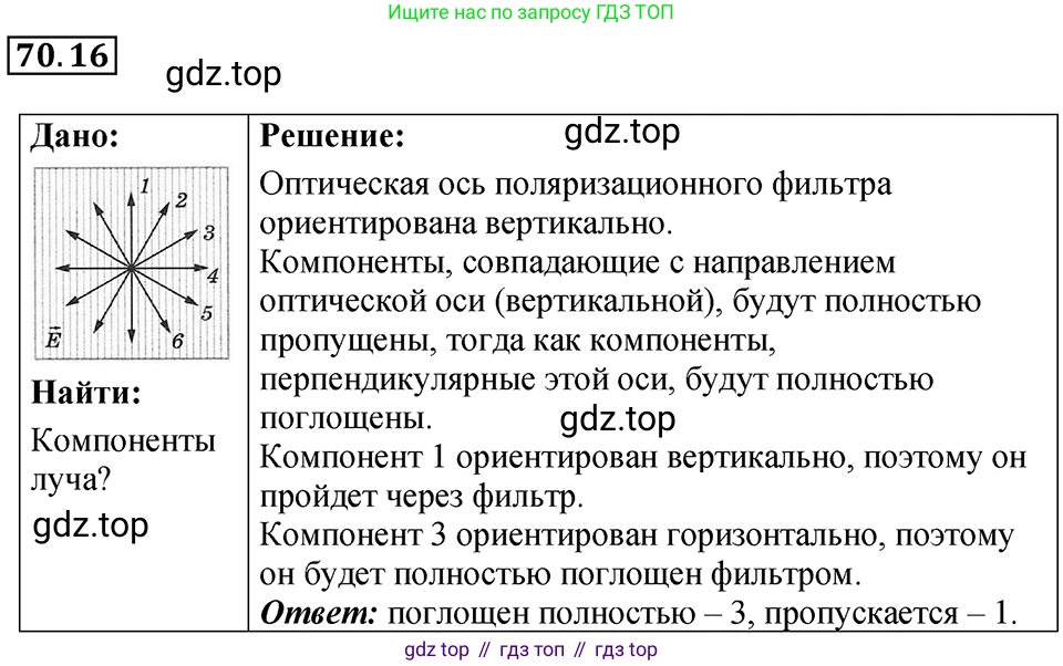 ГДЗ Физика, 7-9 класс Сборник задач, авторы: Лукашик Владимир Иванович, Иванова Елена Владимировна, издательство Просвещение, Москва, 2021, голубого цвета, страница 244, номер 70.16, Решение 4