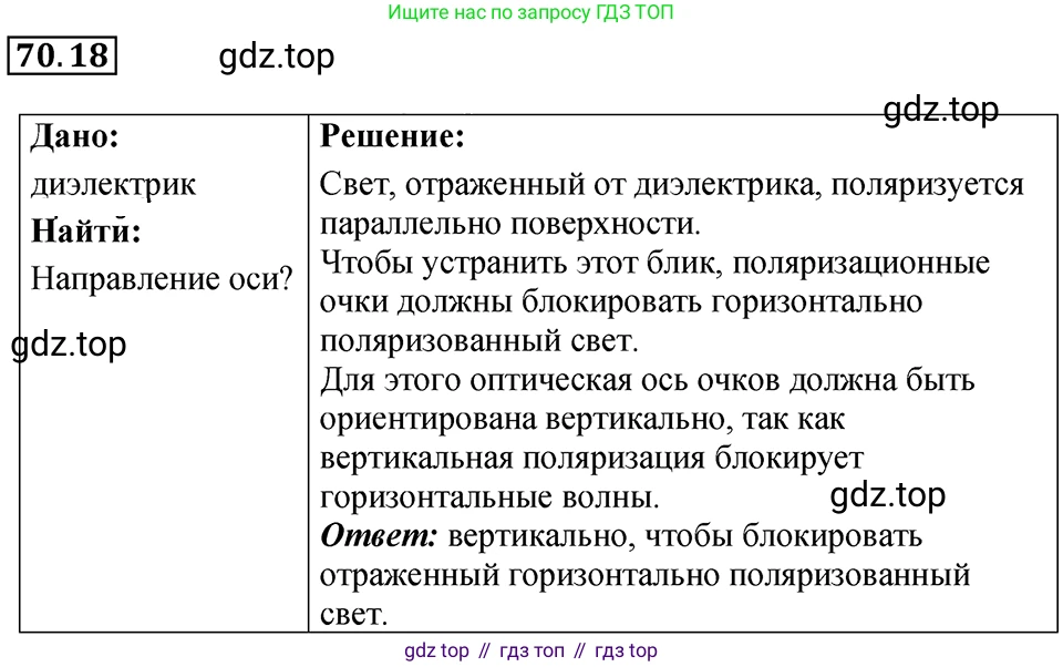 ГДЗ Физика, 7-9 класс Сборник задач, авторы: Лукашик Владимир Иванович, Иванова Елена Владимировна, издательство Просвещение, Москва, 2021, голубого цвета, страница 244, номер 70.18, Решение 4