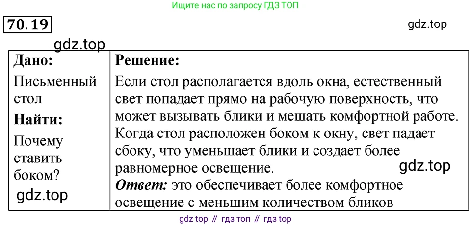 ГДЗ Физика, 7-9 класс Сборник задач, авторы: Лукашик Владимир Иванович, Иванова Елена Владимировна, издательство Просвещение, Москва, 2021, голубого цвета, страница 244, номер 70.19, Решение 4
