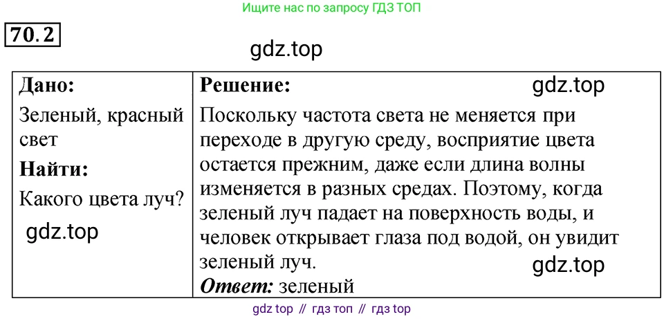 ГДЗ Физика, 7-9 класс Сборник задач, авторы: Лукашик Владимир Иванович, Иванова Елена Владимировна, издательство Просвещение, Москва, 2021, голубого цвета, страница 242, номер 70.2, Решение 4