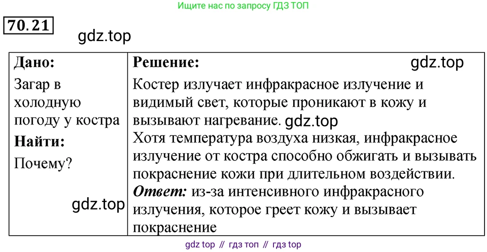 ГДЗ Физика, 7-9 класс Сборник задач, авторы: Лукашик Владимир Иванович, Иванова Елена Владимировна, издательство Просвещение, Москва, 2021, голубого цвета, страница 244, номер 70.21, Решение 4