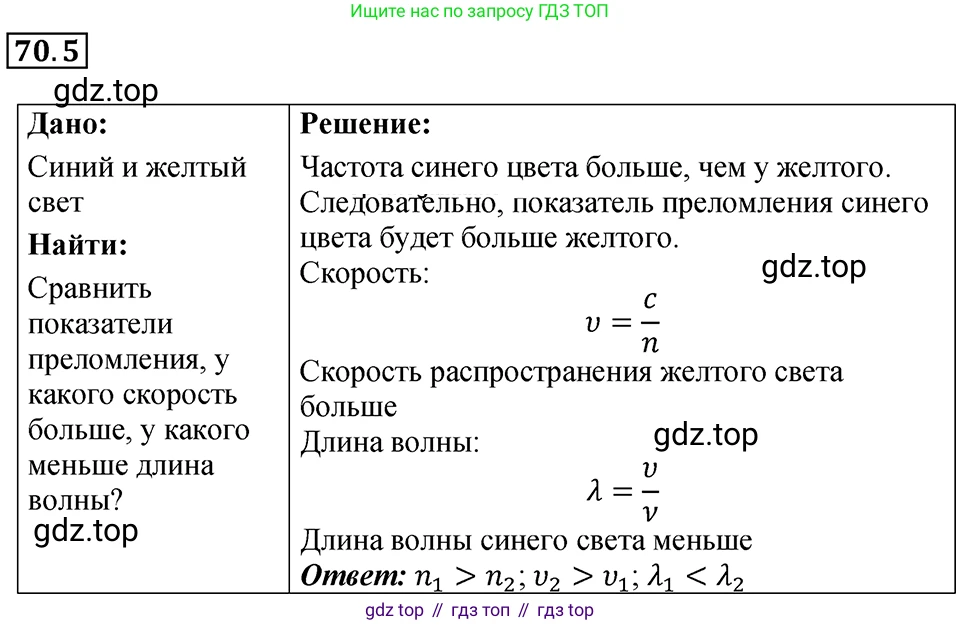 ГДЗ Физика, 7-9 класс Сборник задач, авторы: Лукашик Владимир Иванович, Иванова Елена Владимировна, издательство Просвещение, Москва, 2021, голубого цвета, страница 242, номер 70.5, Решение 4