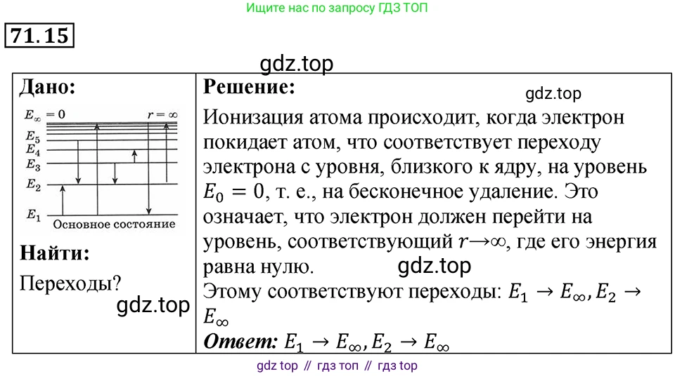 ГДЗ Физика, 7-9 класс Сборник задач, авторы: Лукашик Владимир Иванович, Иванова Елена Владимировна, издательство Просвещение, Москва, 2021, голубого цвета, страница 246, номер 71.15, Решение 4