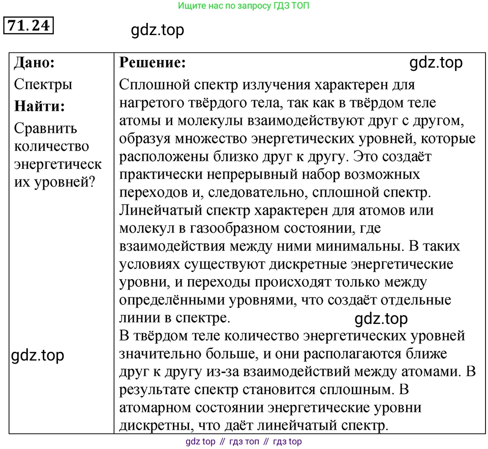 ГДЗ Физика, 7-9 класс Сборник задач, авторы: Лукашик Владимир Иванович, Иванова Елена Владимировна, издательство Просвещение, Москва, 2021, голубого цвета, страница 247, номер 71.24, Решение 4