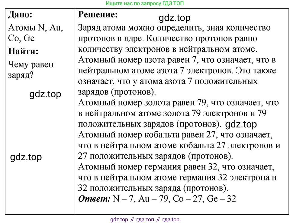 ГДЗ Физика, 7-9 класс Сборник задач, авторы: Лукашик Владимир Иванович, Иванова Елена Владимировна, издательство Просвещение, Москва, 2021, голубого цвета, страница 245, номер 71.3, Решение 4