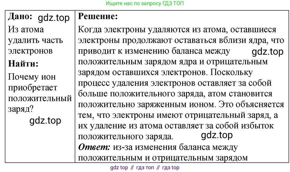 ГДЗ Физика, 7-9 класс Сборник задач, авторы: Лукашик Владимир Иванович, Иванова Елена Владимировна, издательство Просвещение, Москва, 2021, голубого цвета, страница 245, номер 71.4, Решение 4