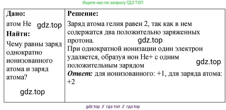 ГДЗ Физика, 7-9 класс Сборник задач, авторы: Лукашик Владимир Иванович, Иванова Елена Владимировна, издательство Просвещение, Москва, 2021, голубого цвета, страница 245, номер 71.5, Решение 4