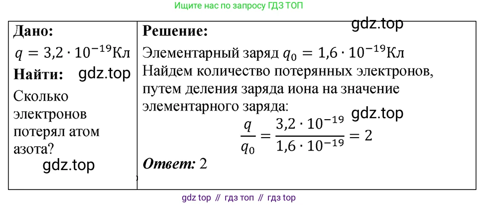 ГДЗ Физика, 7-9 класс Сборник задач, авторы: Лукашик Владимир Иванович, Иванова Елена Владимировна, издательство Просвещение, Москва, 2021, голубого цвета, страница 245, номер 71.6, Решение 4