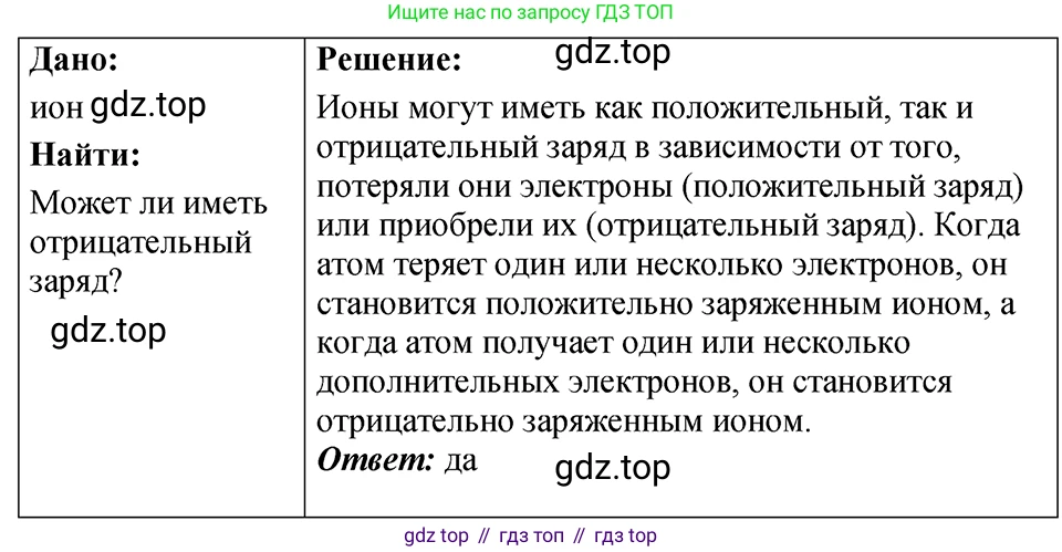 ГДЗ Физика, 7-9 класс Сборник задач, авторы: Лукашик Владимир Иванович, Иванова Елена Владимировна, издательство Просвещение, Москва, 2021, голубого цвета, страница 245, номер 71.7, Решение 4