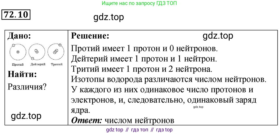 ГДЗ Физика, 7-9 класс Сборник задач, авторы: Лукашик Владимир Иванович, Иванова Елена Владимировна, издательство Просвещение, Москва, 2021, голубого цвета, страница 248, номер 72.10, Решение 4