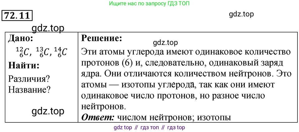 ГДЗ Физика, 7-9 класс Сборник задач, авторы: Лукашик Владимир Иванович, Иванова Елена Владимировна, издательство Просвещение, Москва, 2021, голубого цвета, страница 248, номер 72.11, Решение 4