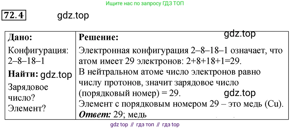 ГДЗ Физика, 7-9 класс Сборник задач, авторы: Лукашик Владимир Иванович, Иванова Елена Владимировна, издательство Просвещение, Москва, 2021, голубого цвета, страница 247, номер 72.4, Решение 4