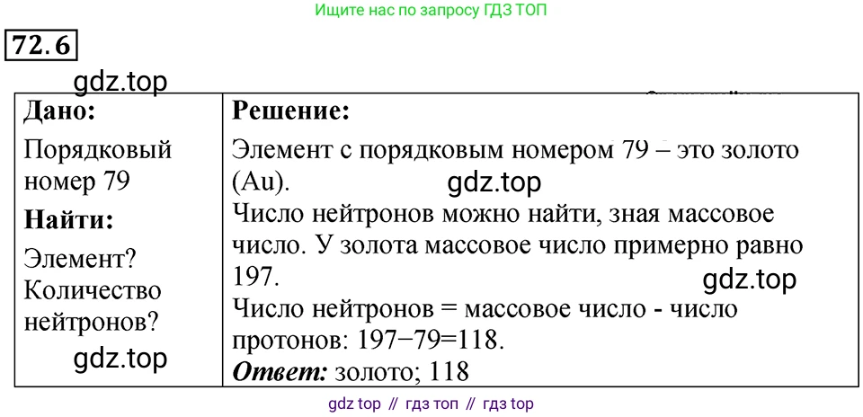ГДЗ Физика, 7-9 класс Сборник задач, авторы: Лукашик Владимир Иванович, Иванова Елена Владимировна, издательство Просвещение, Москва, 2021, голубого цвета, страница 247, номер 72.6, Решение 4