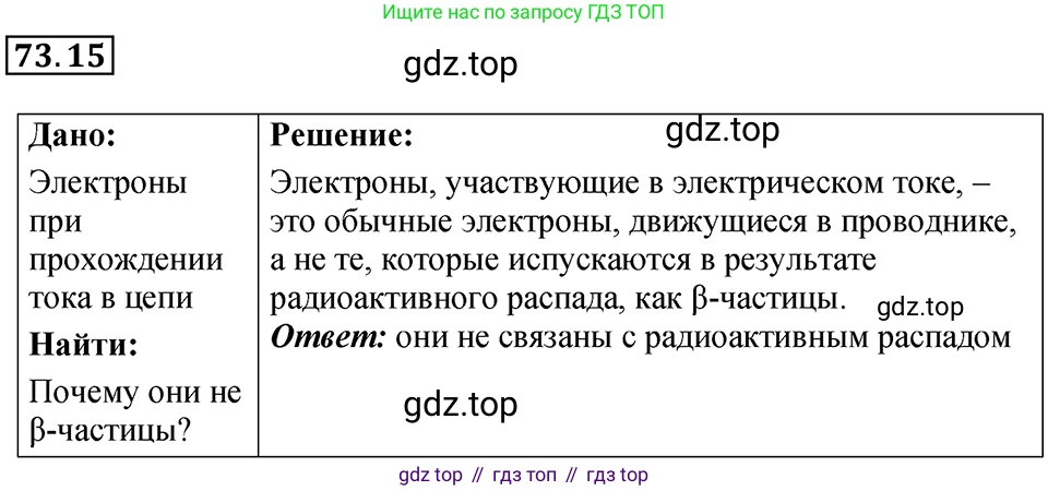 ГДЗ Физика, 7-9 класс Сборник задач, авторы: Лукашик Владимир Иванович, Иванова Елена Владимировна, издательство Просвещение, Москва, 2021, голубого цвета, страница 249, номер 73.15, Решение 4
