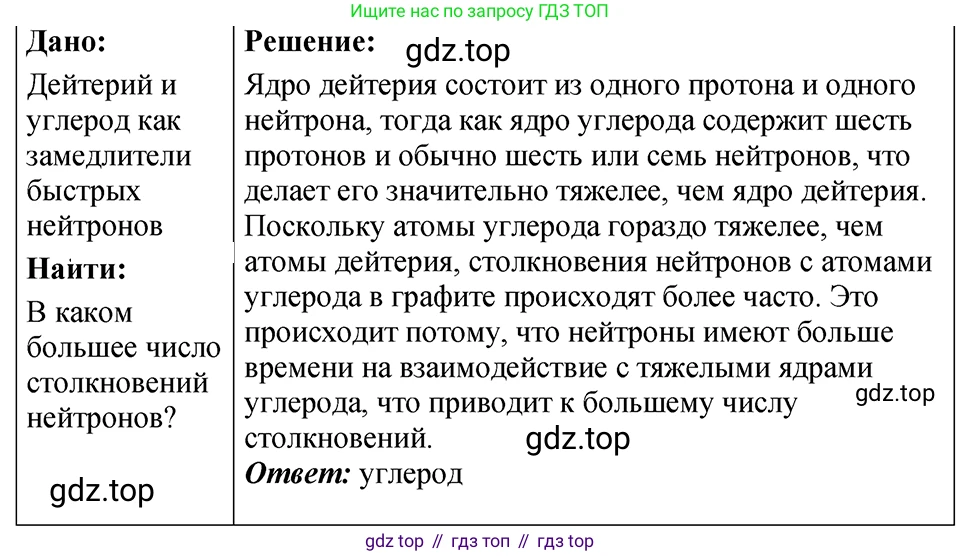 ГДЗ Физика, 7-9 класс Сборник задач, авторы: Лукашик Владимир Иванович, Иванова Елена Владимировна, издательство Просвещение, Москва, 2021, голубого цвета, страница 250, номер 73.28, Решение 4