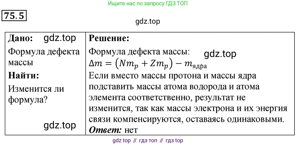 ГДЗ Физика, 7-9 класс Сборник задач, авторы: Лукашик Владимир Иванович, Иванова Елена Владимировна, издательство Просвещение, Москва, 2021, голубого цвета, страница 253, номер 75.5, Решение 4