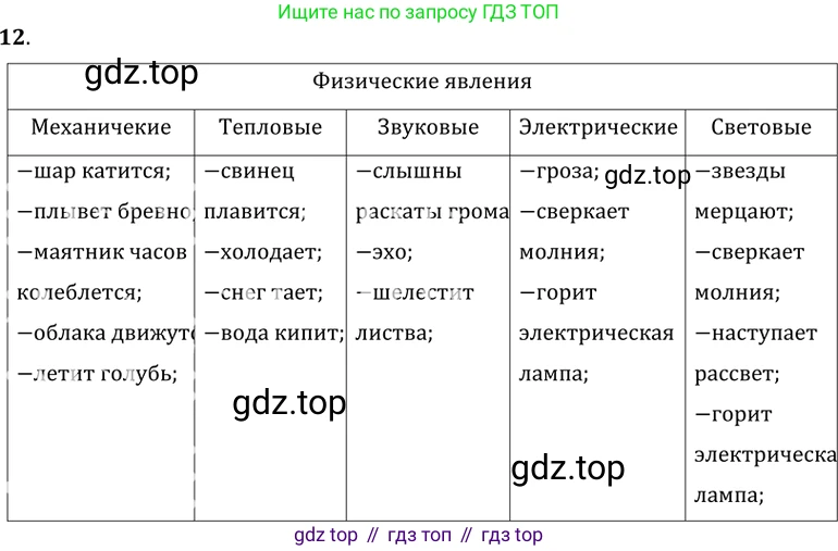 ГДЗ Физика, 7-9 класс Сборник задач, авторы: Лукашик Владимир Иванович, Иванова Елена Владимировна, издательство Просвещение, Москва, 2021, голубого цвета, страница 4, номер 1.14, Решение 6