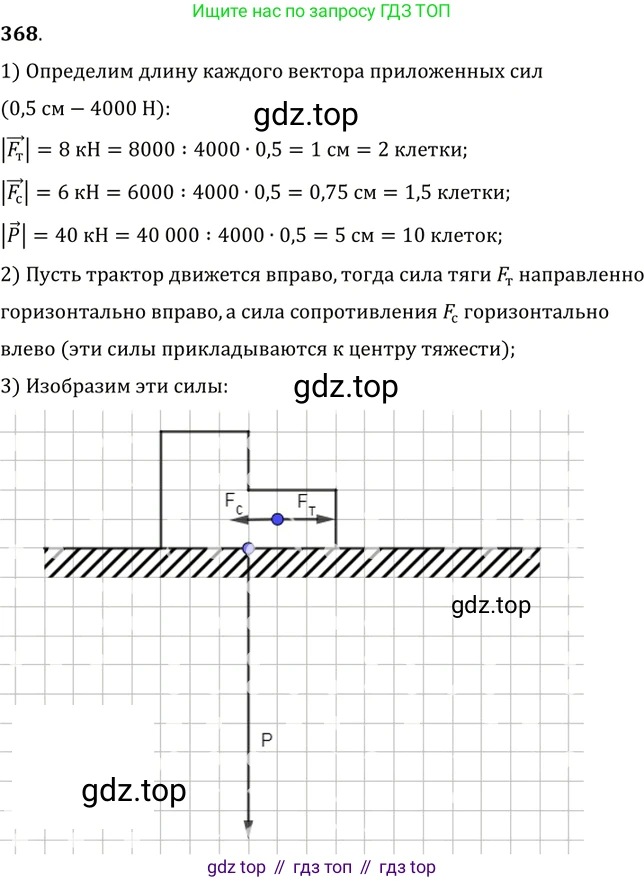 ГДЗ Физика, 7-9 класс Сборник задач, авторы: Лукашик Владимир Иванович, Иванова Елена Владимировна, издательство Просвещение, Москва, 2021, голубого цвета, страница 55, номер 16.17, Решение 6