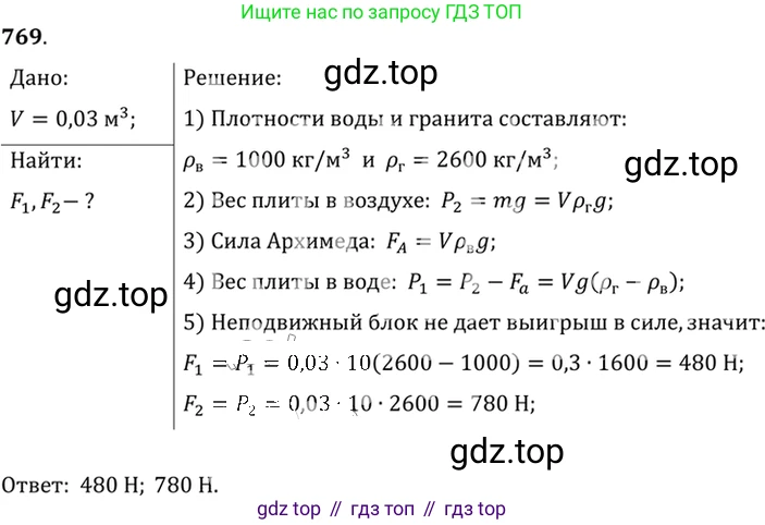 ГДЗ Физика, 7-9 класс Сборник задач, авторы: Лукашик Владимир Иванович, Иванова Елена Владимировна, издательство Просвещение, Москва, 2021, голубого цвета, страница 117, номер 31.14, Решение 6