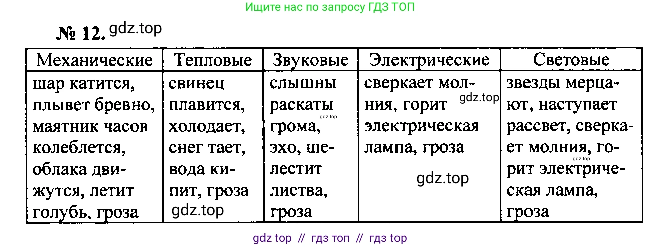 Физика, 7-9 класс Сборник задач, авторы: Лукашик Владимир Иванович, Иванова Елена Владимировна, издательство Просвещение, Москва, 2021, голубого цвета, страница 4, номер 1.14, Решение 2