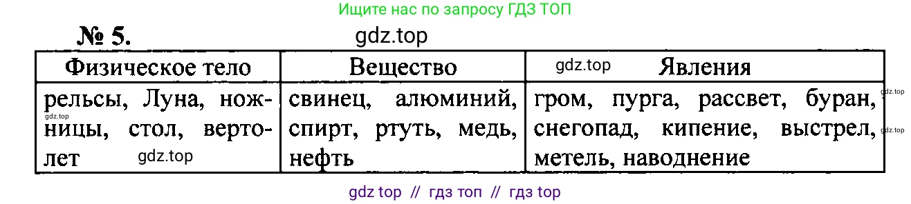 Физика, 7-9 класс Сборник задач, авторы: Лукашик Владимир Иванович, Иванова Елена Владимировна, издательство Просвещение, Москва, 2021, голубого цвета, страница 3, номер 1.7, Решение 2