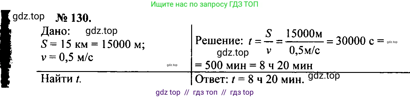 Физика, 7-9 класс Сборник задач, авторы: Лукашик Владимир Иванович, Иванова Елена Владимировна, издательство Просвещение, Москва, 2021, голубого цвета, страница 22, номер 7.33, Решение 2