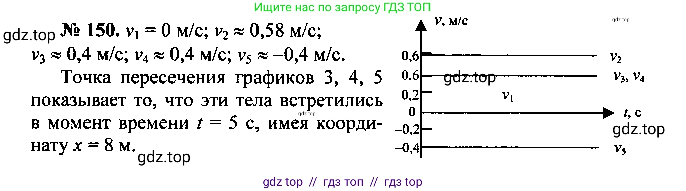 Физика, 7-9 класс Сборник задач, авторы: Лукашик Владимир Иванович, Иванова Елена Владимировна, издательство Просвещение, Москва, 2021, голубого цвета, страница 23, номер 7.43, Решение 2