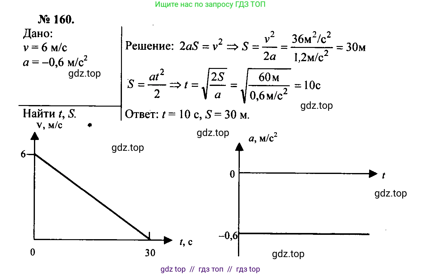 Физика, 7-9 класс Сборник задач, авторы: Лукашик Владимир Иванович, Иванова Елена Владимировна, издательство Просвещение, Москва, 2021, голубого цвета, страница 24, номер 7.53, Решение 2