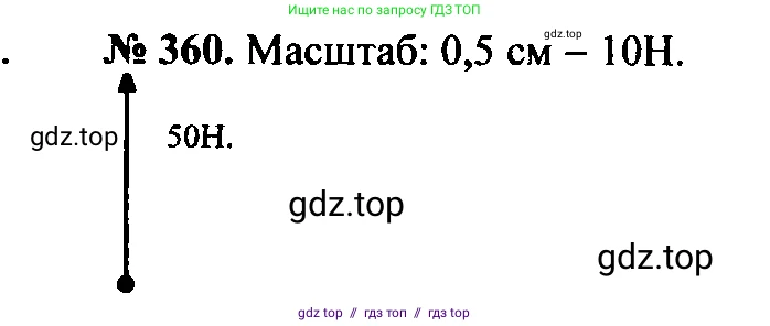 Физика, 7-9 класс Сборник задач, авторы: Лукашик Владимир Иванович, Иванова Елена Владимировна, издательство Просвещение, Москва, 2021, голубого цвета, страница 53, номер 16.9, Решение 2
