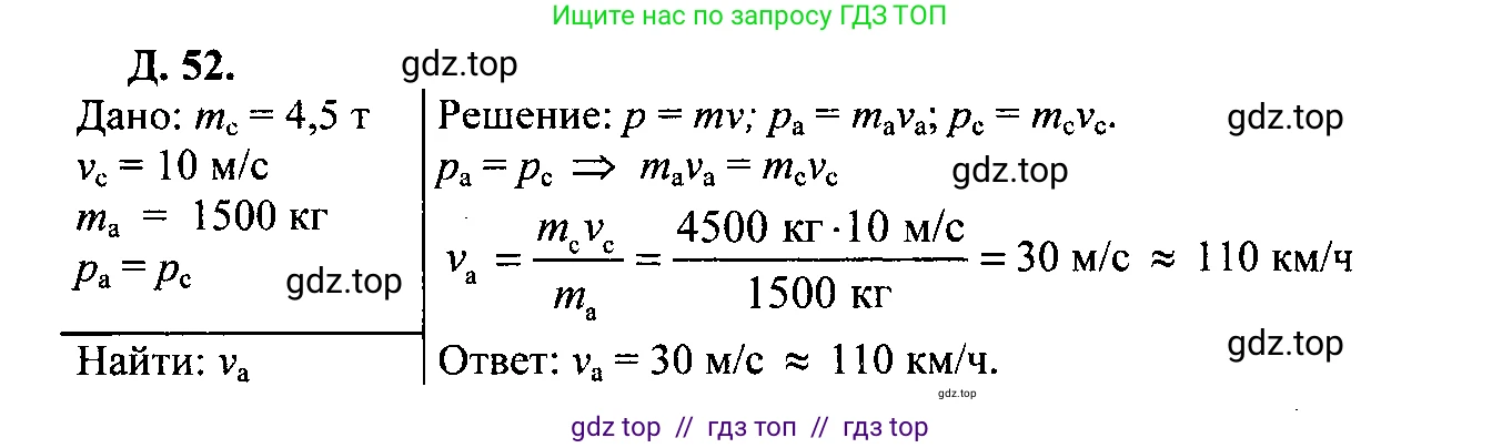 Физика, 7-9 класс Сборник задач, авторы: Лукашик Владимир Иванович, Иванова Елена Владимировна, издательство Просвещение, Москва, 2021, голубого цвета, страница 64, номер 19.2, Решение 2
