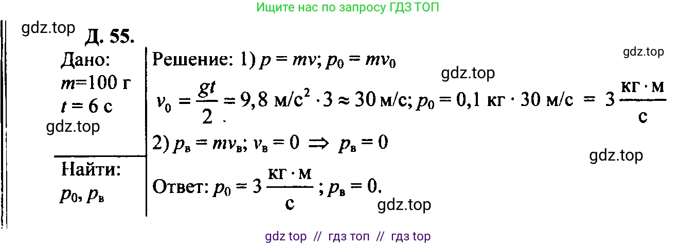 Физика, 7-9 класс Сборник задач, авторы: Лукашик Владимир Иванович, Иванова Елена Владимировна, издательство Просвещение, Москва, 2021, голубого цвета, страница 64, номер 19.7, Решение 2