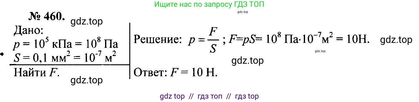 Физика, 7-9 класс Сборник задач, авторы: Лукашик Владимир Иванович, Иванова Елена Владимировна, издательство Просвещение, Москва, 2021, голубого цвета, страница 72, номер 20.26, Решение 2