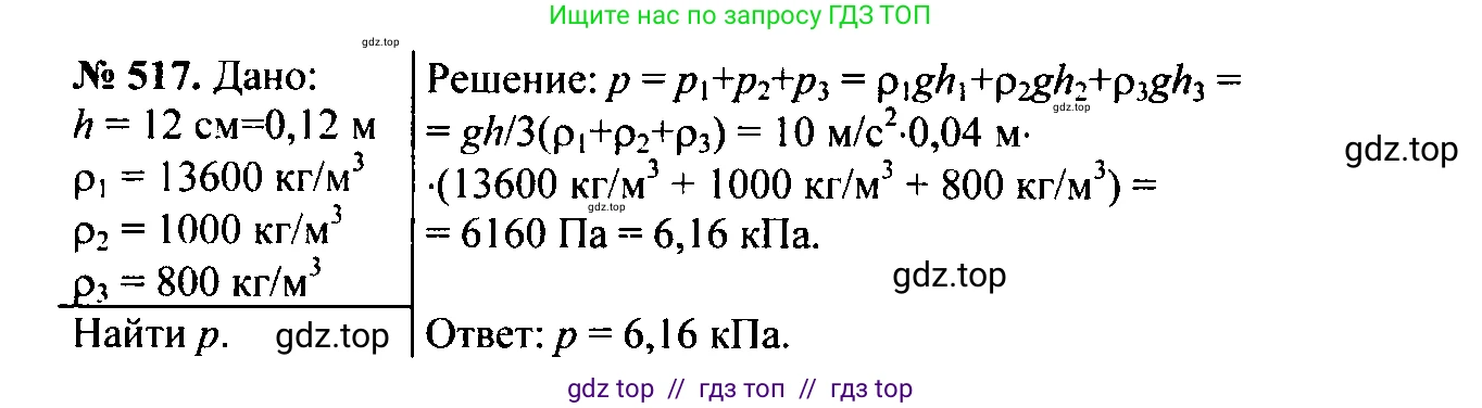 Физика, 7-9 класс Сборник задач, авторы: Лукашик Владимир Иванович, Иванова Елена Владимировна, издательство Просвещение, Москва, 2021, голубого цвета, страница 81, номер 24.14, Решение 2