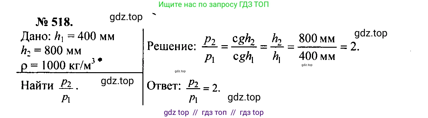 Физика, 7-9 класс Сборник задач, авторы: Лукашик Владимир Иванович, Иванова Елена Владимировна, издательство Просвещение, Москва, 2021, голубого цвета, страница 81, номер 24.15, Решение 2