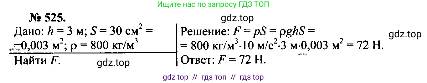 Физика, 7-9 класс Сборник задач, авторы: Лукашик Владимир Иванович, Иванова Елена Владимировна, издательство Просвещение, Москва, 2021, голубого цвета, страница 82, номер 24.22, Решение 2