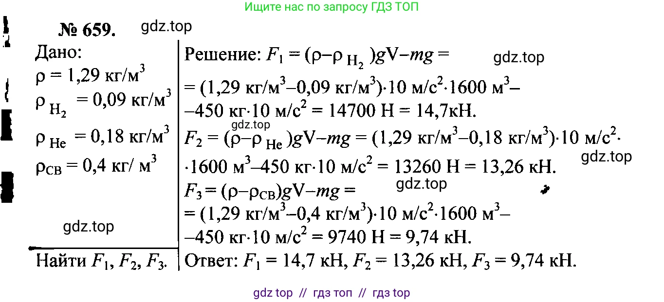 Физика, 7-9 класс Сборник задач, авторы: Лукашик Владимир Иванович, Иванова Елена Владимировна, издательство Просвещение, Москва, 2021, голубого цвета, страница 100, номер 27.65, Решение 2