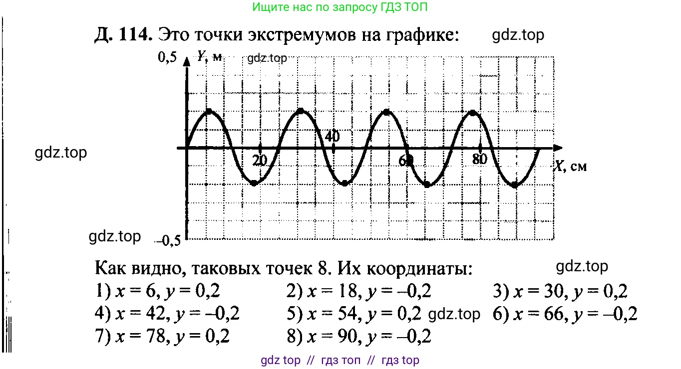 Физика, 7-9 класс Сборник задач, авторы: Лукашик Владимир Иванович, Иванова Елена Владимировна, издательство Просвещение, Москва, 2021, голубого цвета, страница 136, номер 36.19, Решение 2