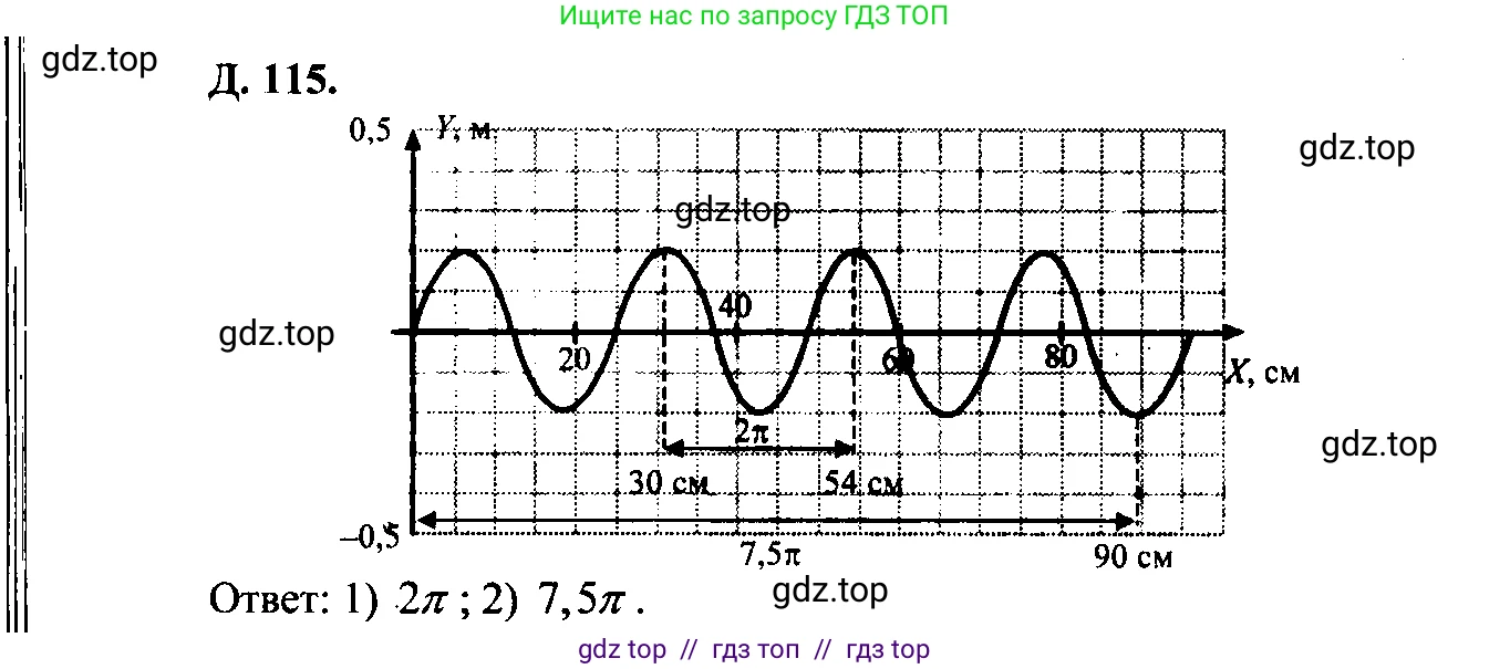 Физика, 7-9 класс Сборник задач, авторы: Лукашик Владимир Иванович, Иванова Елена Владимировна, издательство Просвещение, Москва, 2021, голубого цвета, страница 136, номер 36.20, Решение 2