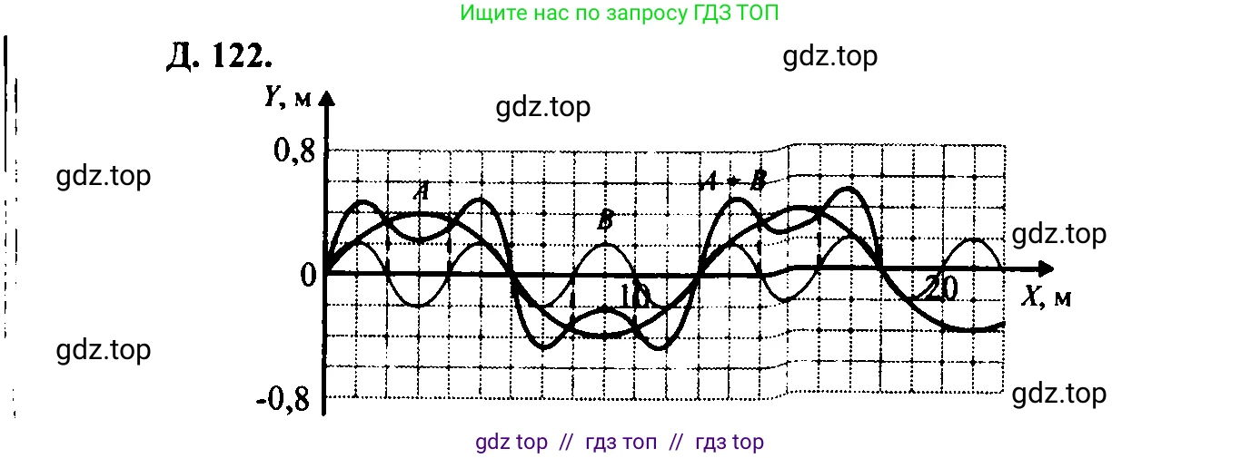 Физика, 7-9 класс Сборник задач, авторы: Лукашик Владимир Иванович, Иванова Елена Владимировна, издательство Просвещение, Москва, 2021, голубого цвета, страница 137, номер 36.26, Решение 2