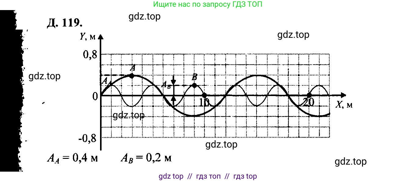 Физика, 7-9 класс Сборник задач, авторы: Лукашик Владимир Иванович, Иванова Елена Владимировна, издательство Просвещение, Москва, 2021, голубого цвета, страница 137, номер 36.27, Решение 2